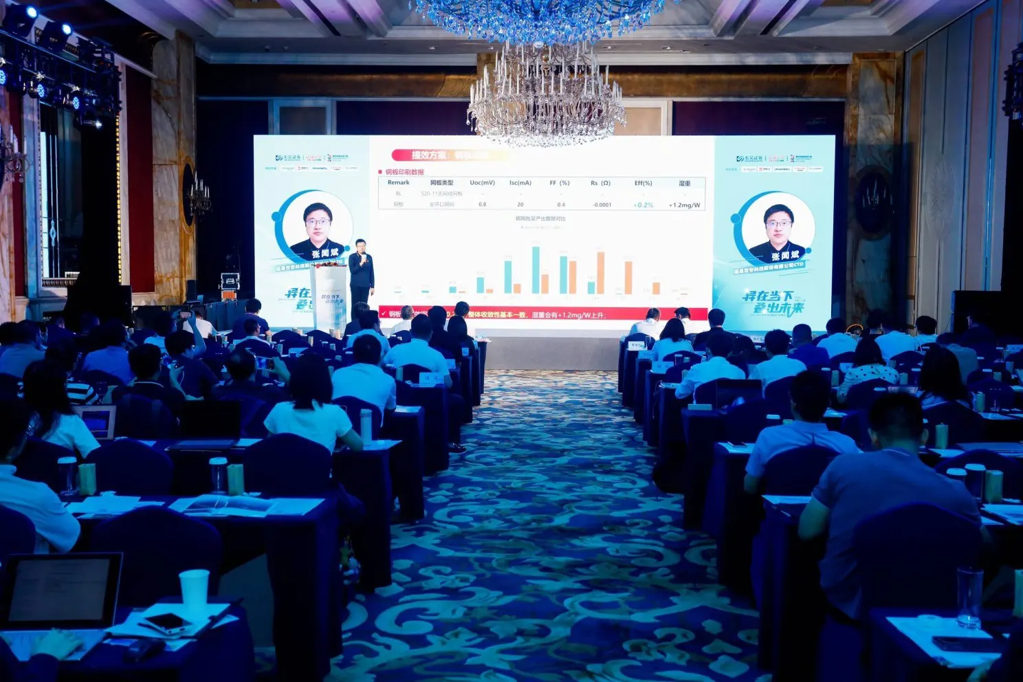 Grand Sunergy Attends the 2024 HJT & Tandem Industry Summit