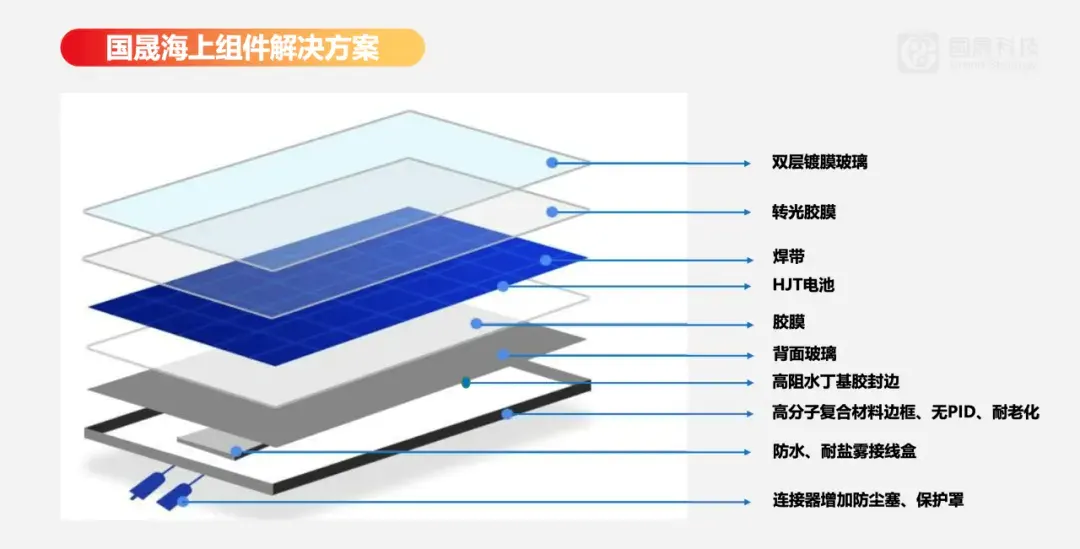 Activating New Momentum for the Blue Economy: Grand Sunergy Attends the 2024 China Offshore Photovoltaic Conference