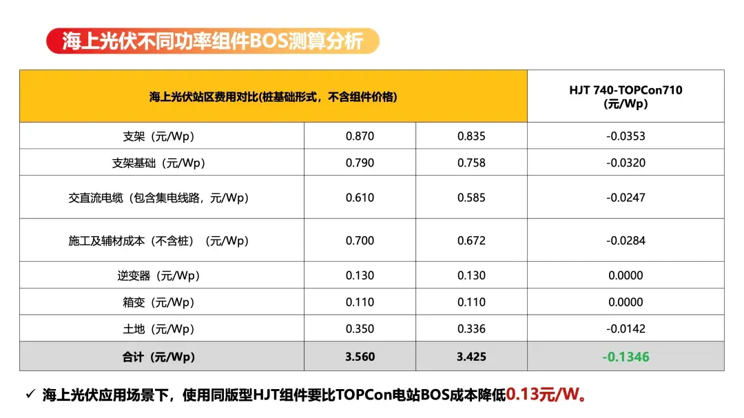 Activating New Momentum for the Blue Economy: Grand Sunergy Attends the 2024 China Offshore Photovoltaic Conference